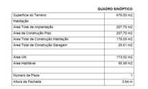 Terreno urbano Samil - Bragança