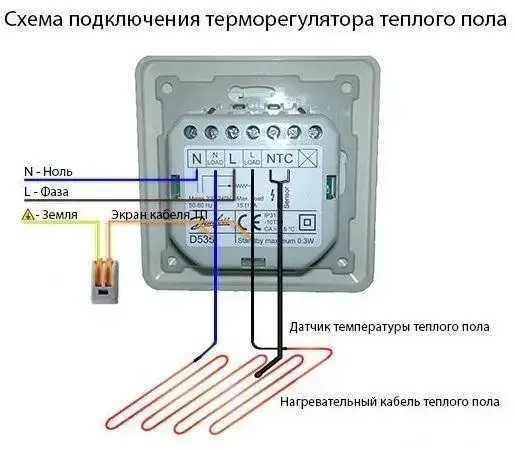 Тёплый пол OK-hot 985 Вт 6.0 м² двухжильный кабель 58 м.п. + регулятор