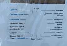 Наклейка укр. назв програм  на пральну машину, Siemens iq700/iq800