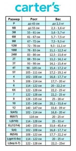 новогодняя Пижама  Carters Картерс р.3 роки 100% хлопок