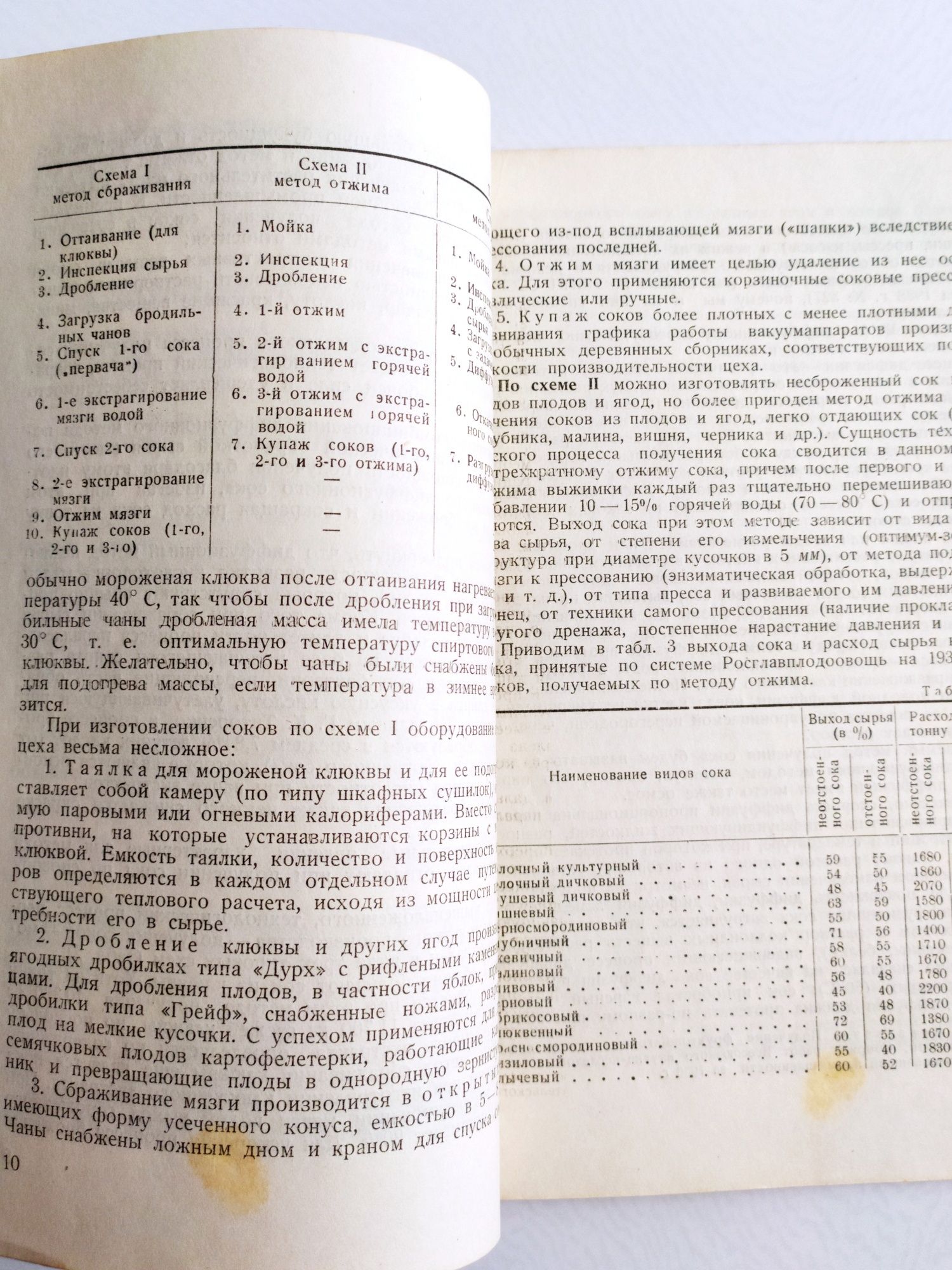 1939 год СОКИ ЭКСТРАКТЫ Плодо-ягодные Производство соков экстрактов