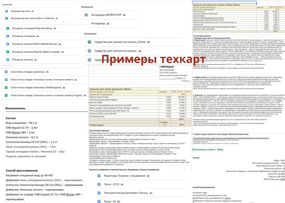 Автохимия Рецептуры, Технологические карты. Виробництво автохімії