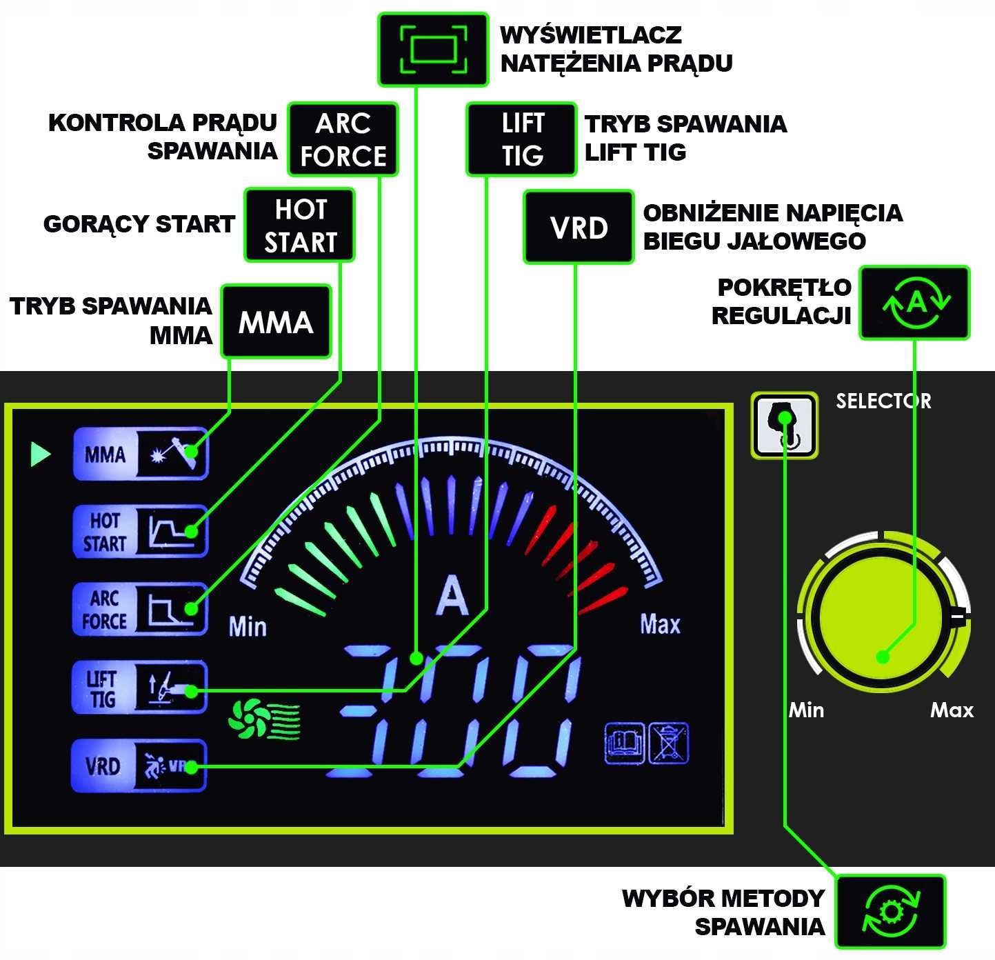 Spawarka Inwertorowa Inwerterowa MMA TIG LCD 330A IGBT Promocja Sklep