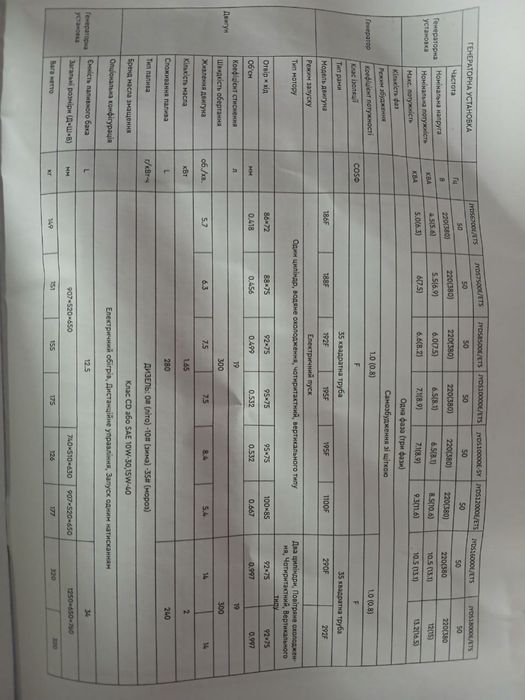 Генератор дизельний JIALING