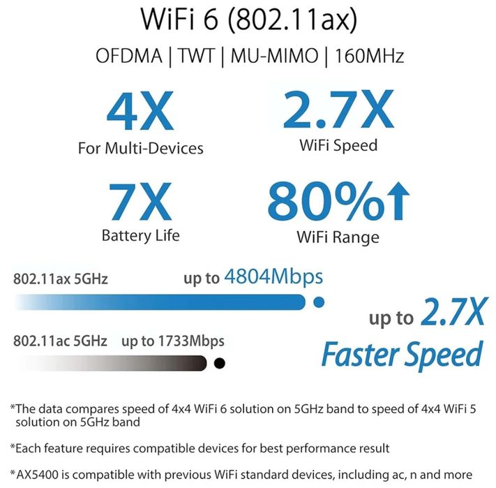 Роутер  TP- Link AX5400 Router wi-fi 6