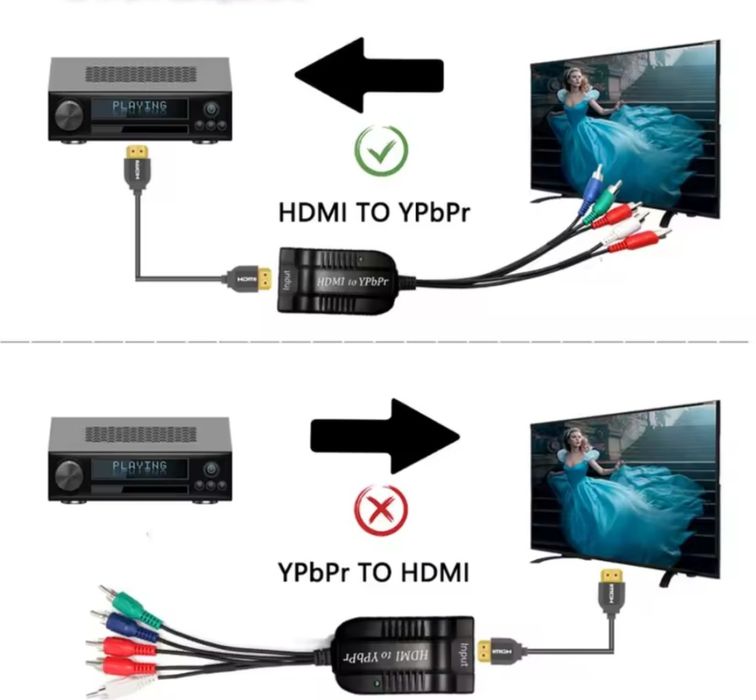 Кабель-конвертер компонентний YPbPr+audio (5*RCA) to HDMI