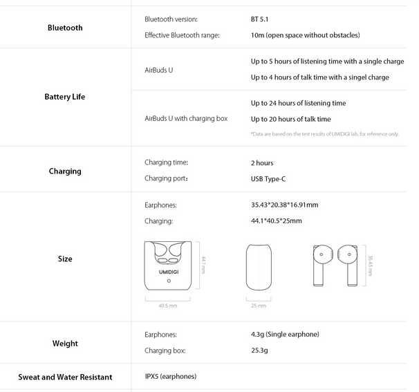 Auriculares Bluetooth Umidigi (Como NOVOS!)