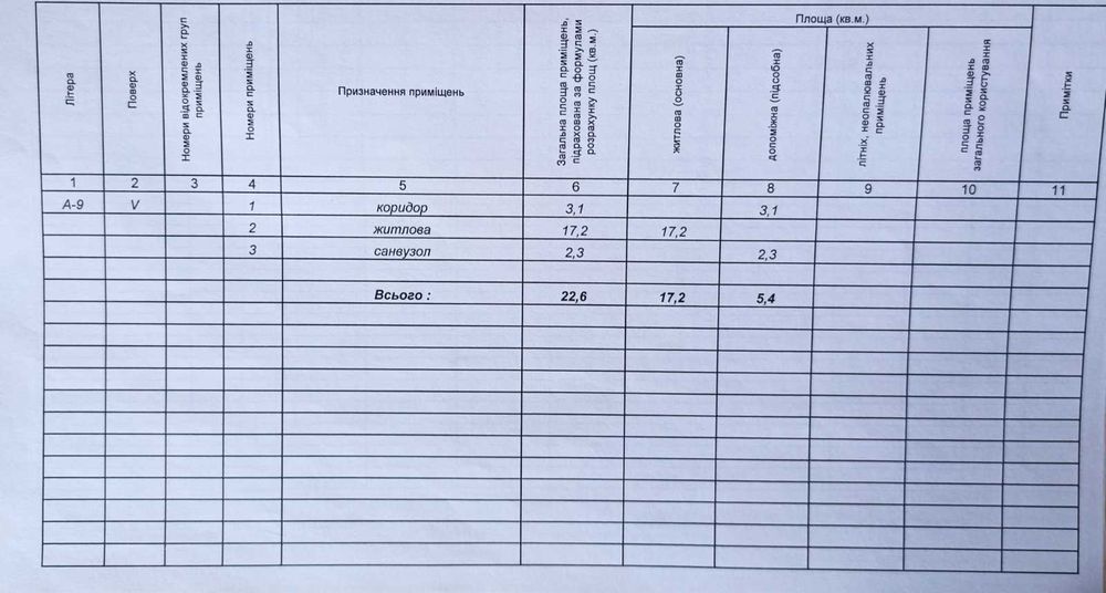 Продається 1-но кімнатна кільце Соборності, пл.Домнобудівників