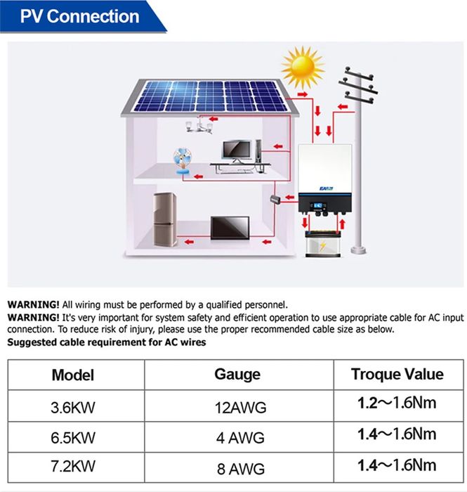 Професійний Гібридний інвертор Isolar SMW 11KW