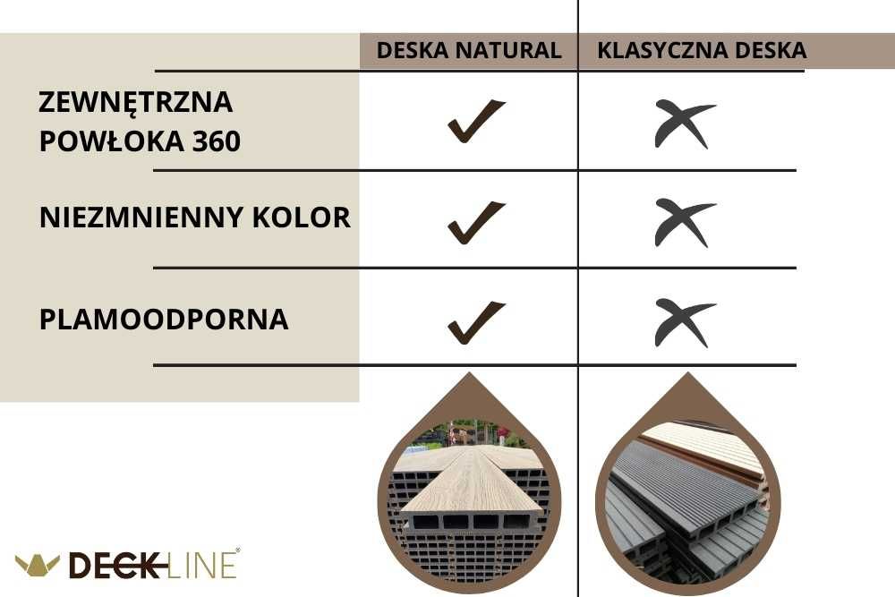 Deska kompozytowa tarasowa 3D DREWNOPODOBNA - szybka dostawa -