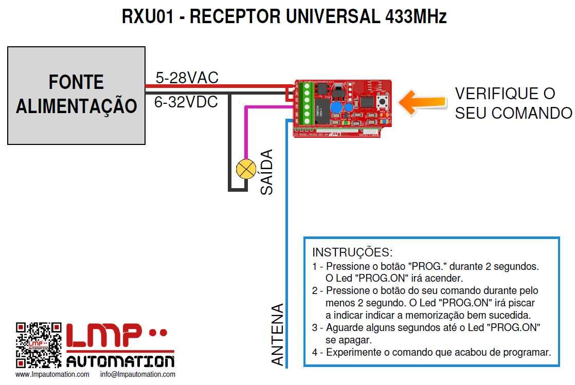 Receptor universal comandos portão RXU02 Fixos e Rolling code