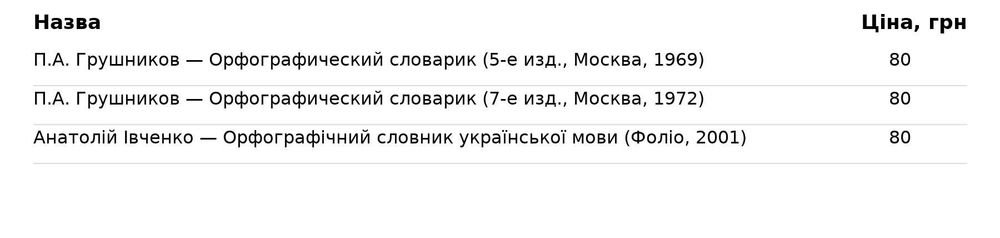 Орфографічні словники — Грушников (1969, 1972) + Івченко (2001)