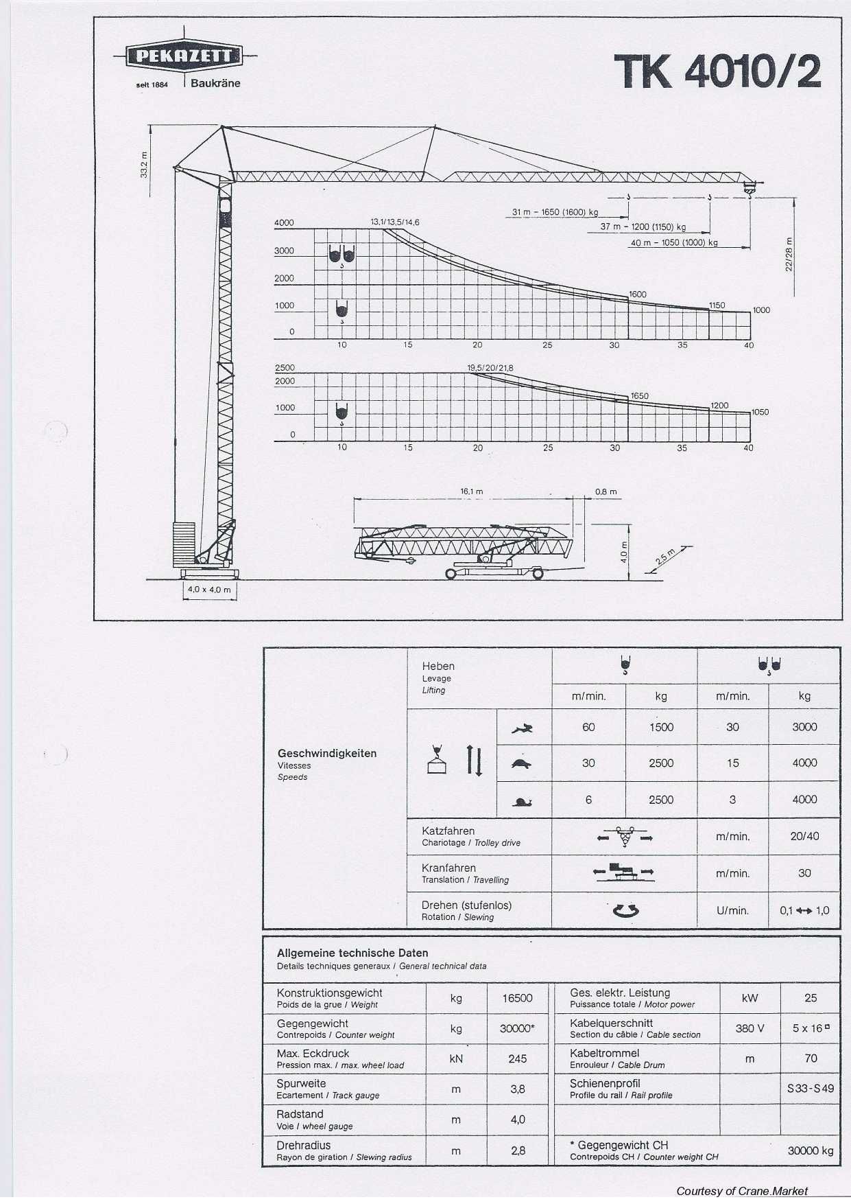 Комплектуючі башеного крану. Башений кран Pekazett 4010/2