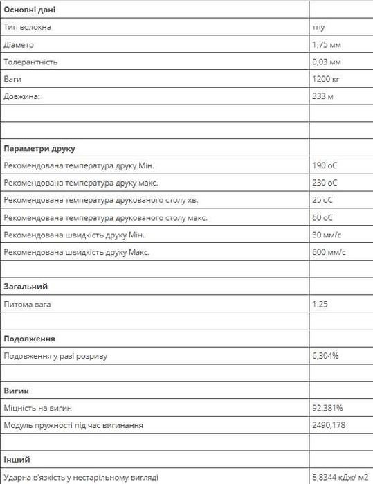 Creality пластик TPU Creality 1кг 1.75мм, филамент 3д