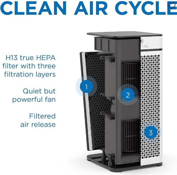 Oczyszczacz powietrza Medify MA-40 Air Purifier z H13 HEPA NOWY