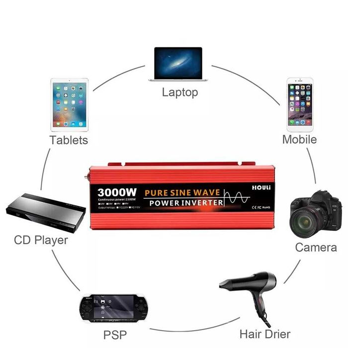 Інвертор перетворювач напруги 3000W. з 12V на 220V. Чистий синус.