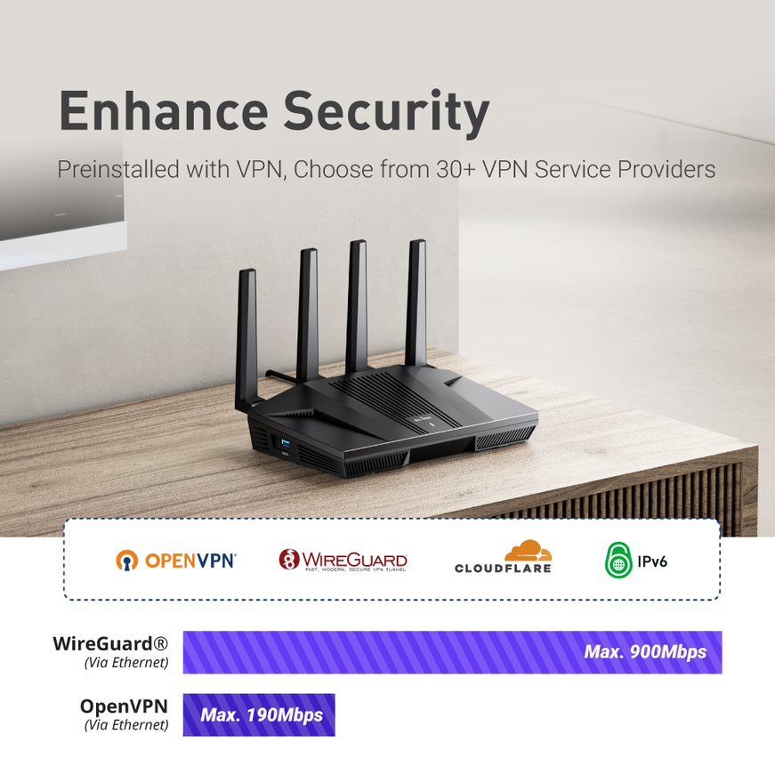 Маршрутизатор GL.iNet Flint 2 GL-MT6000: Wi-Fi 6, 2.5G, VPN та OpenWRT