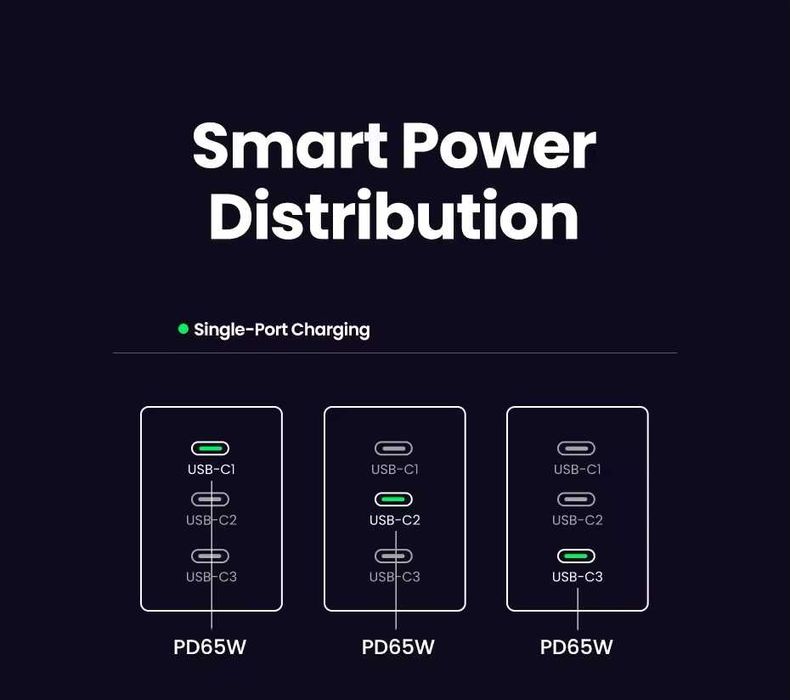 Зарядний пристрій Ugreen 65W GaN | адаптер для ноутбука | зарядка
