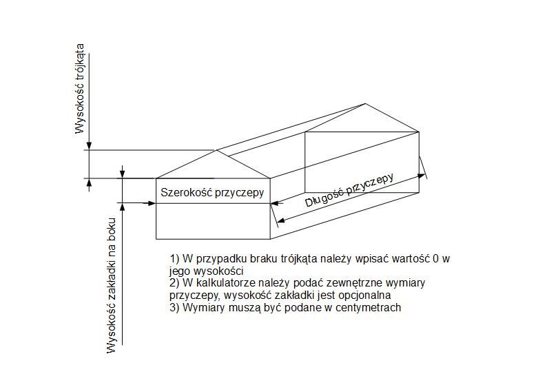 Gruba plandeka plandeki zwijana HL, Brandys, D55, D47, Pronar