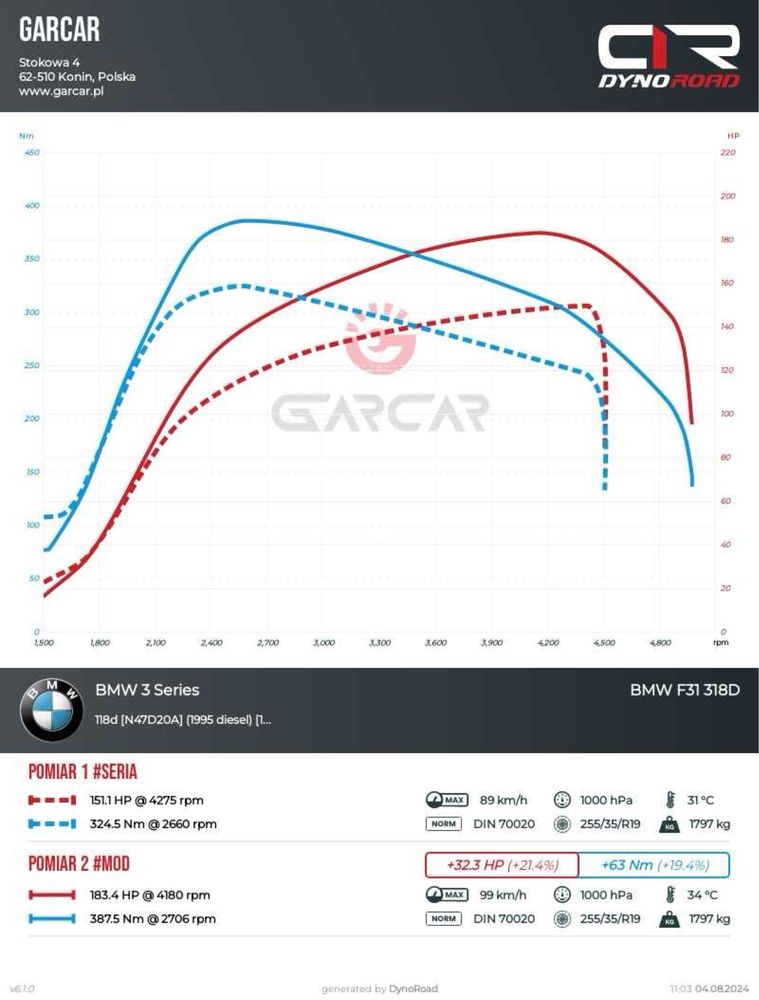 Chip Tuning - Hamownia - EGR - DPF - Mechanika