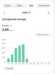 Fotowoltaika, panele, inwerter, elektryka, pomiar, off grid, on grid