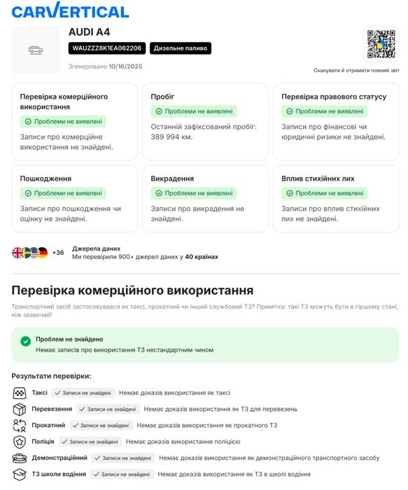 Audi A4B8 Avant 3.0 TDI QUATTRO