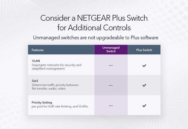 Некерований гігабітний комутатор NETGEAR GS105, свитч, switch.