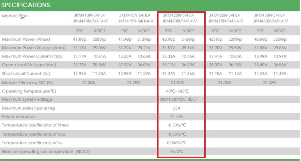 Panel Fotowoltaiczny Jinko Solar 420W