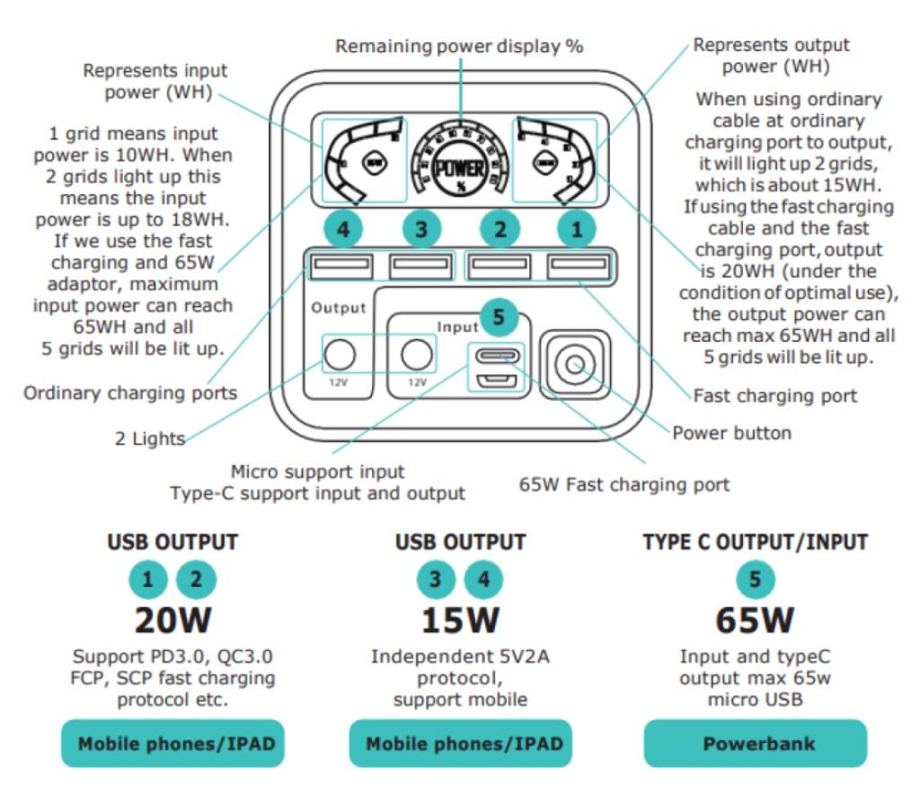 Павербанк O2 Project 65W 60000mAh для ноутбука, макбука, wifi роутера.