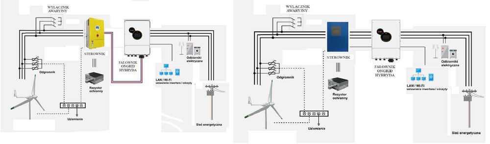 Magazyn energii - SPRAWDŹ dobór instalacji Fotowoltaicznej *GRATIS*