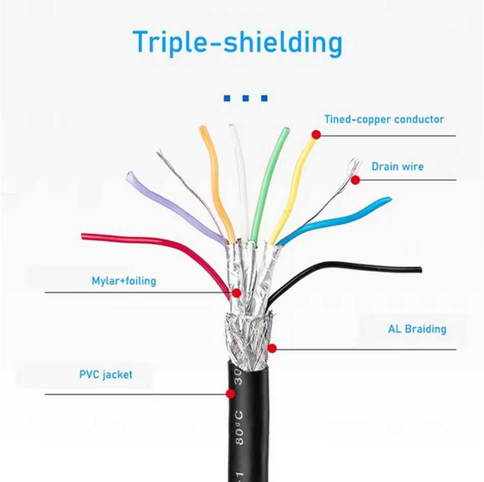 Kabel USB 3.0 (męski) do Micro-B (męski) SuperSpeed odczyt dysków 1m