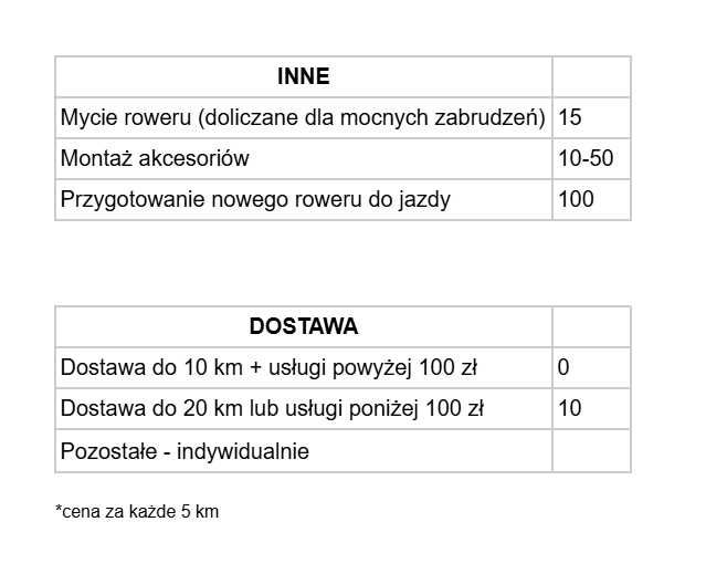 NAPRAWA ROWERÓW - odbiór i dostawa | Rokocin