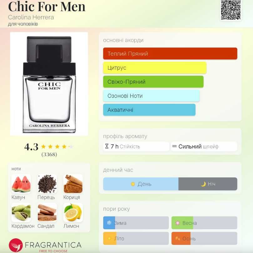 Chic For Men Carolina Herrera оригінал