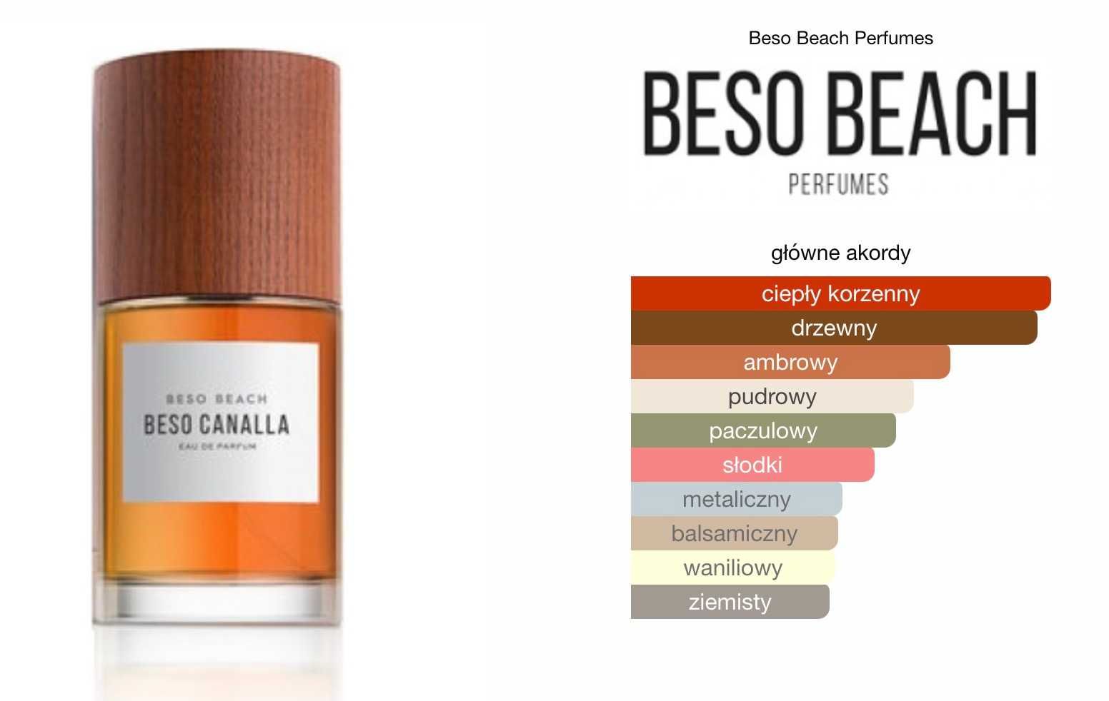 Niszowy perfum Beso Beach - Beso Canalla