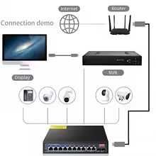 Switch Ethernet Gigabit POE RJ45 de 12 portas 52V SFP