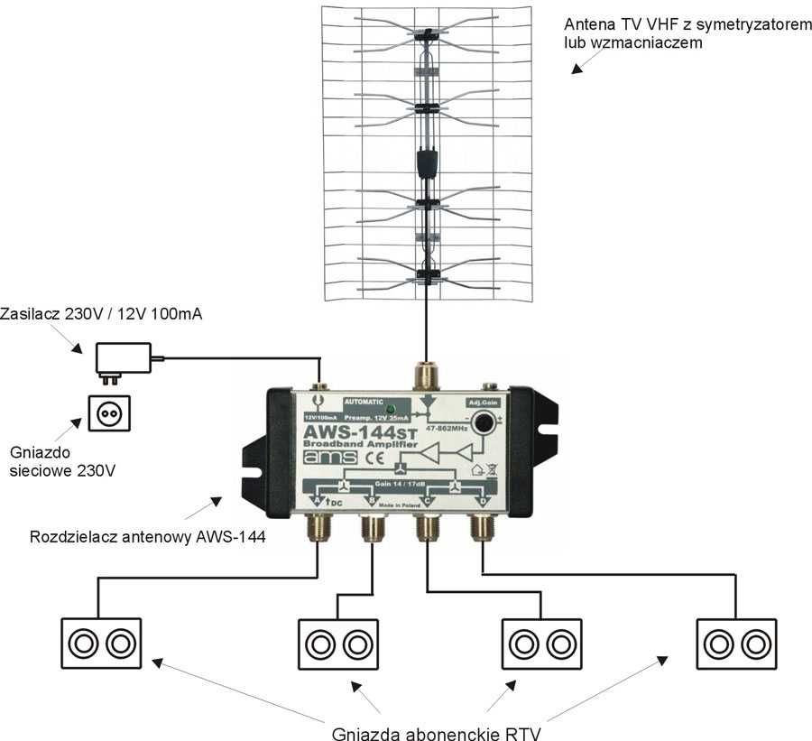 Wzmacniacz rozdzielacz antenowy DVB-T AWS-144 AMS