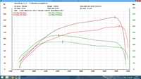 Sterownik ecu 1.9 TDI PD ASZ AXR ARL AVF chip tuning multimap immo off