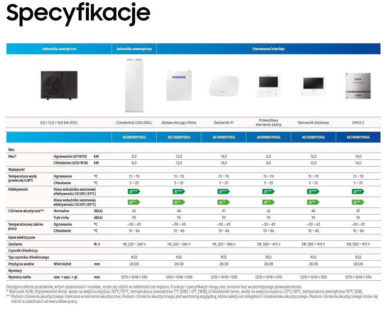 Pompa ciepła. Cena z usługą. Samsung HT Quiet 8kW -30stC bez grzałek