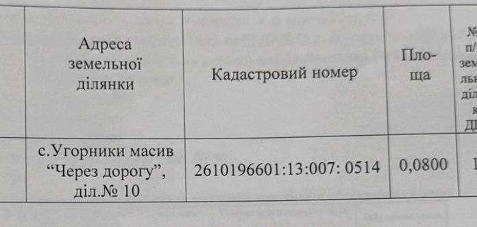 Земля під будівництво. Топ-локація.