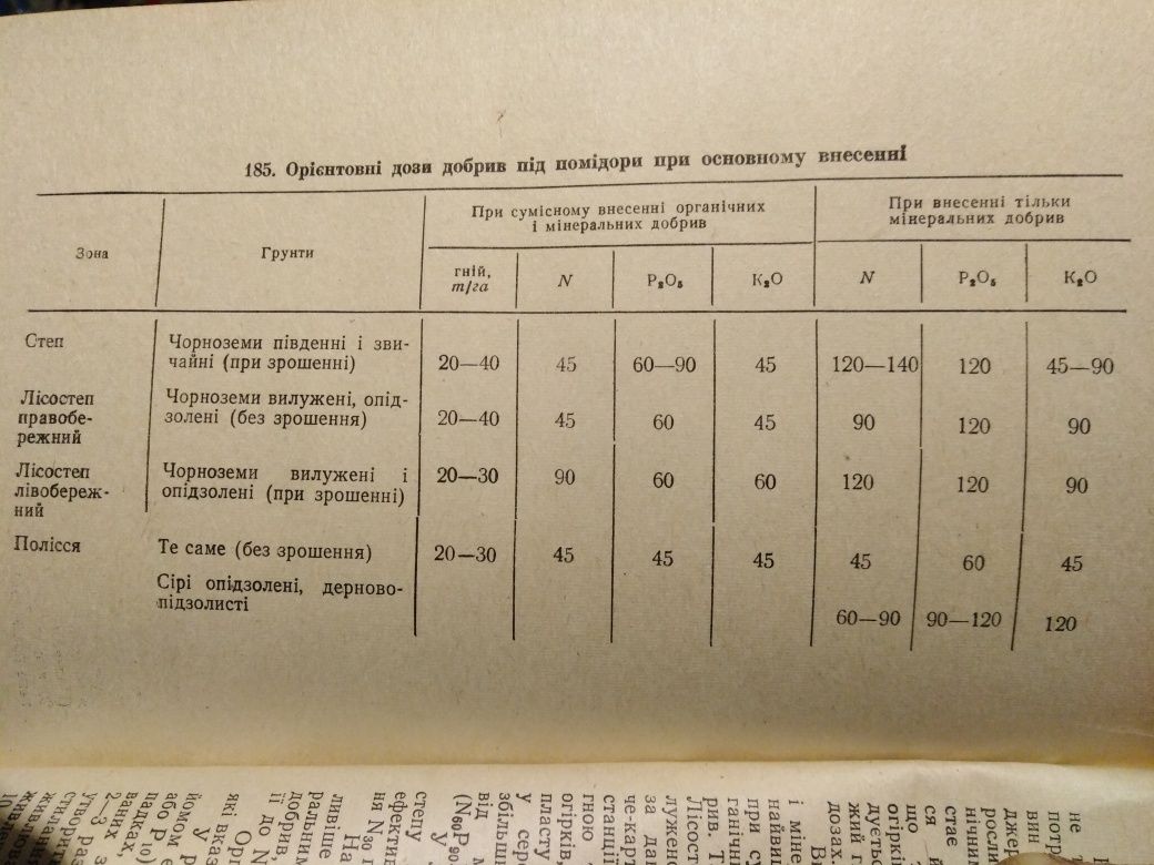 Букинистика. Довідник по удобренню господарських культур.