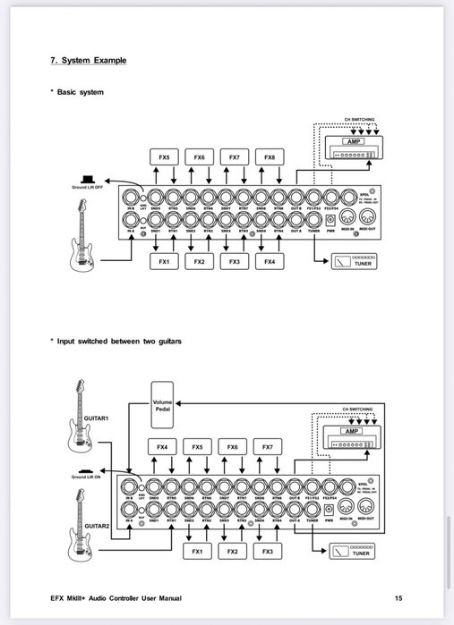 Sterownik MusicomLab EFX mk.III+ kontroler efektów, true bypass midi
