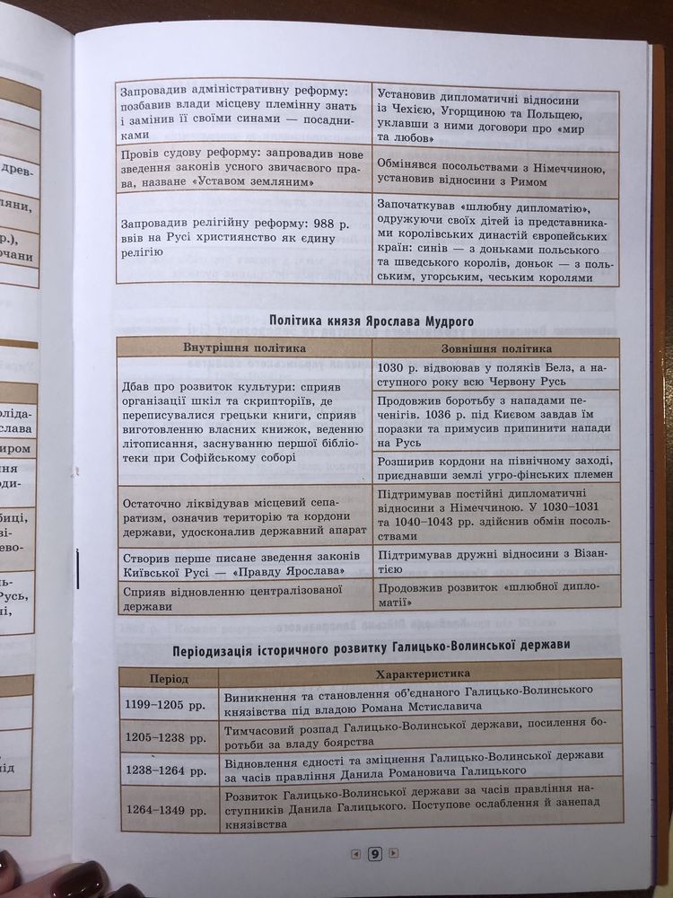 Комлпект збірників з Алгебри, Геометрії та Історії України 7-11 клас