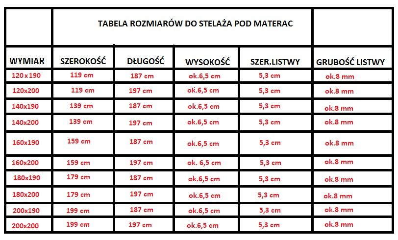 Stelaż elastyczny pod materac 120x190 na ramie