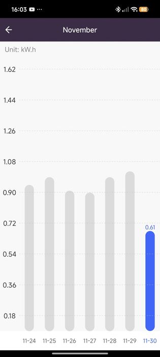 Tomadas inteligentes Tuya c/ monitorização de energia