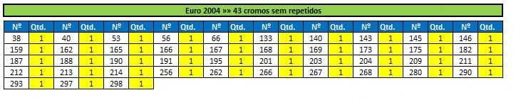 Lote de cromos recuperados "Euro 2004 Portugal" (lista na última foto)