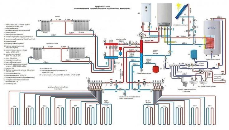Сантехніка та опалення