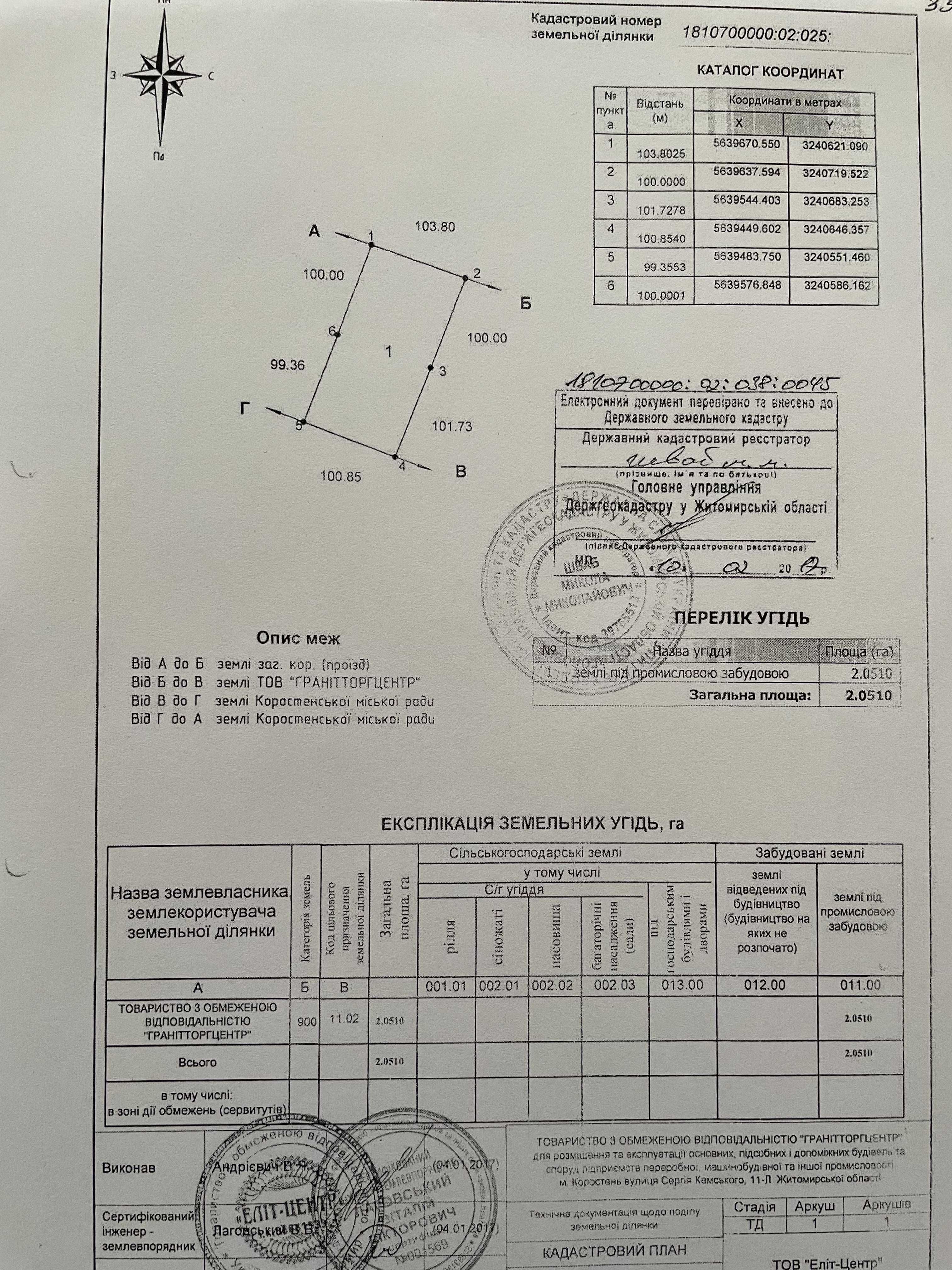 Продам земельну ділянку під промисловість 2 Га