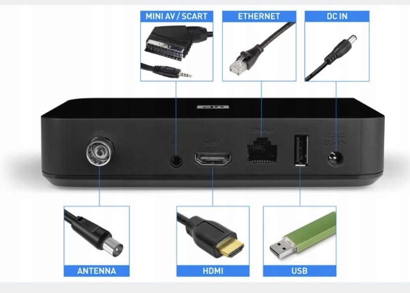 Dekoder naziemny cyfrowy Android TV Smart TV Upgrade Tuner DVB-T2 HEVC
