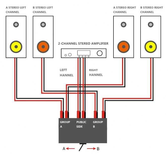 Przełącznik / switch / selektor A-B głośników / kolumn (czarny/black)