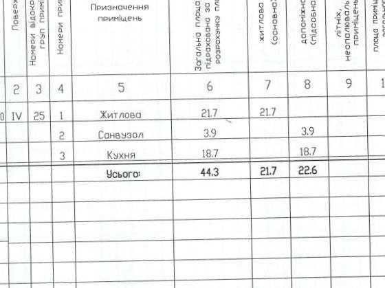 Лучшее предложение продам квартиру 44 м2 Счастливый в Днепре безнал